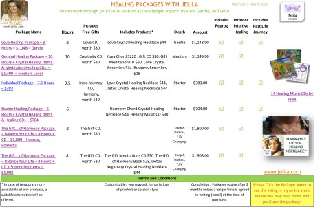 Jelila Packages Summary March 2015 2016 2017 PDF as JPEG